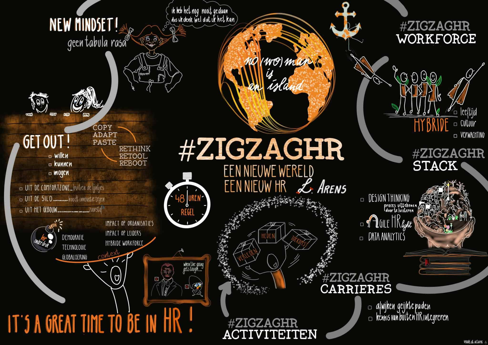 Rethink | reboot | retool HR.