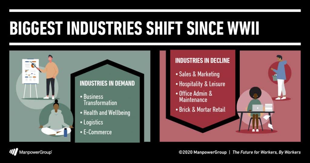 3 Industries Shift