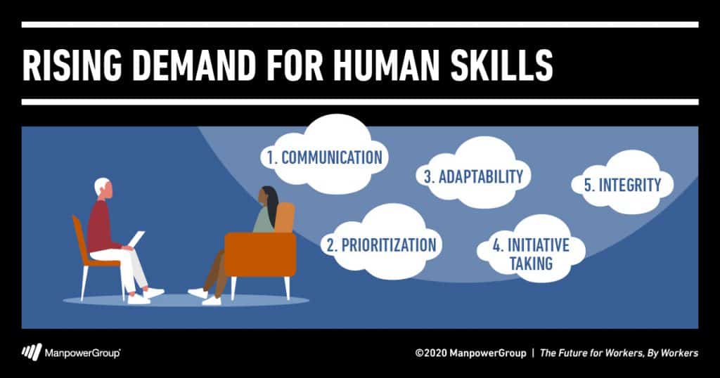 4 Human Skills