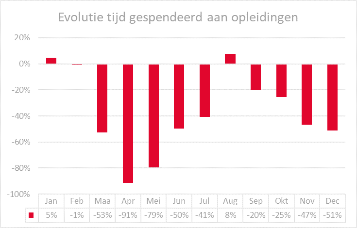 Grafiek NL