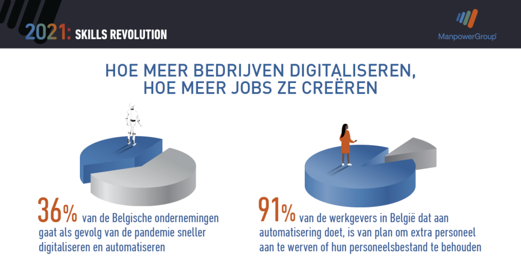 01 Skills Revolution 2021 digitalization NL
