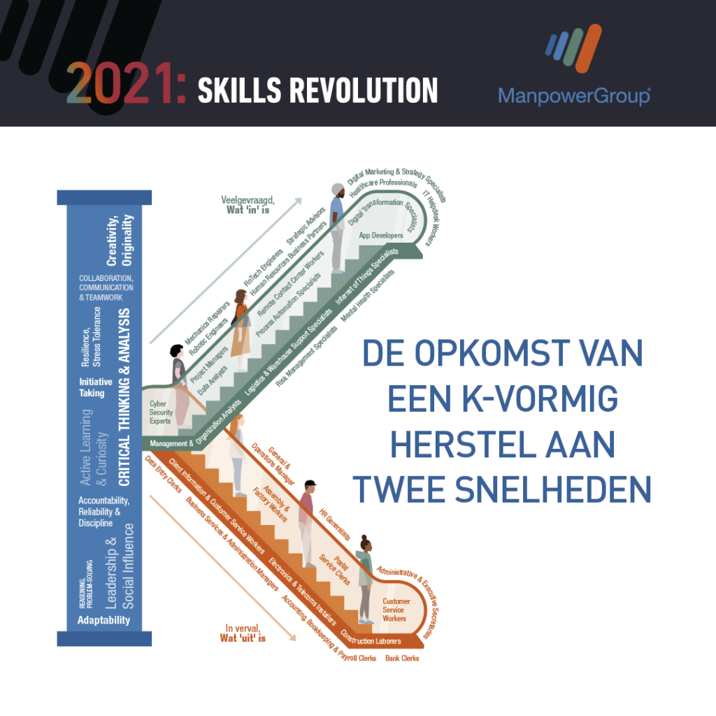 04 Skills Revolution 2021 Kshape1 NL