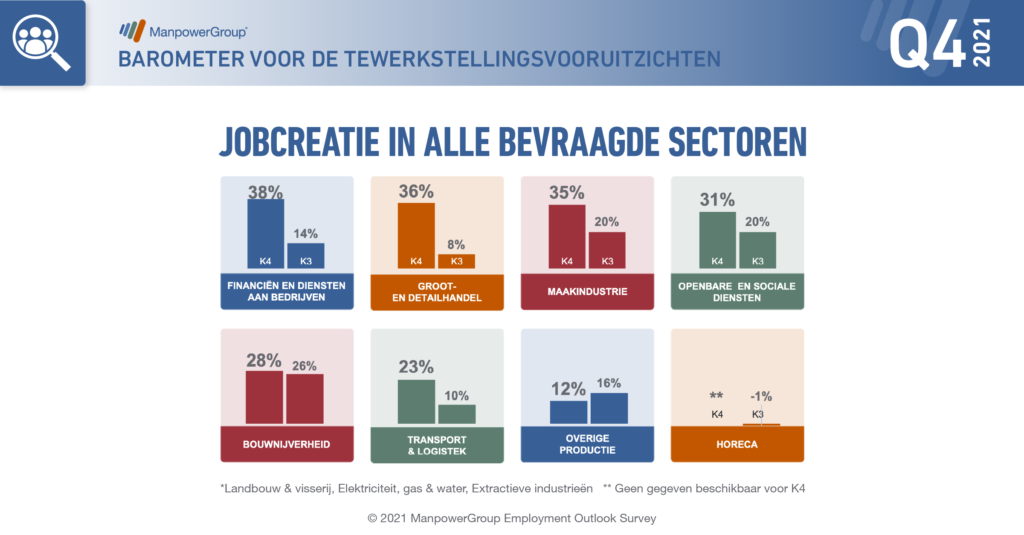 4 NEO Outlook sectors MEOS BEQ421 NL