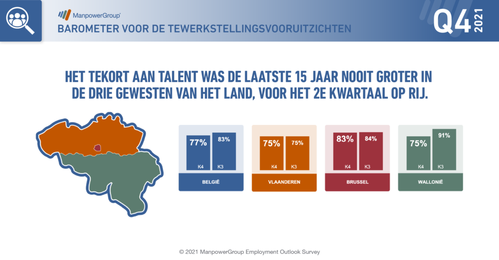 7 Talent Shortage regions MEOS BEQ421 NL
