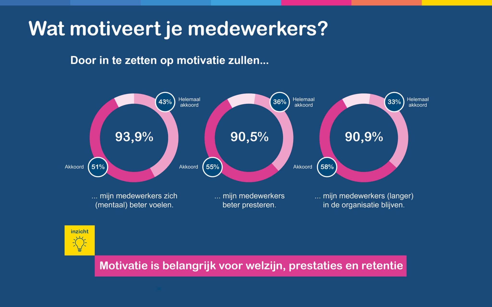 Vijf inzichten om je medewerkers gelukkig(er) aan boord te houden