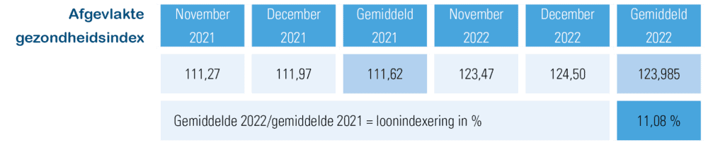 Indexeringpc200 2023 NL