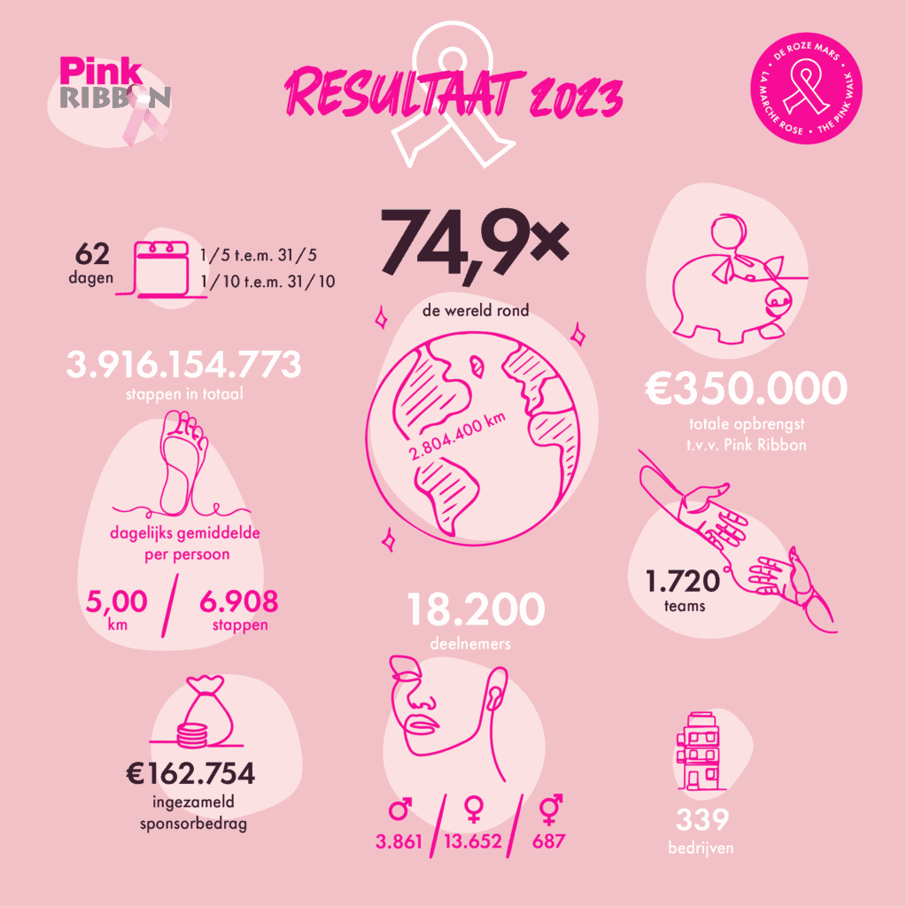 infographic roze mars globaal 2023 NL general min
