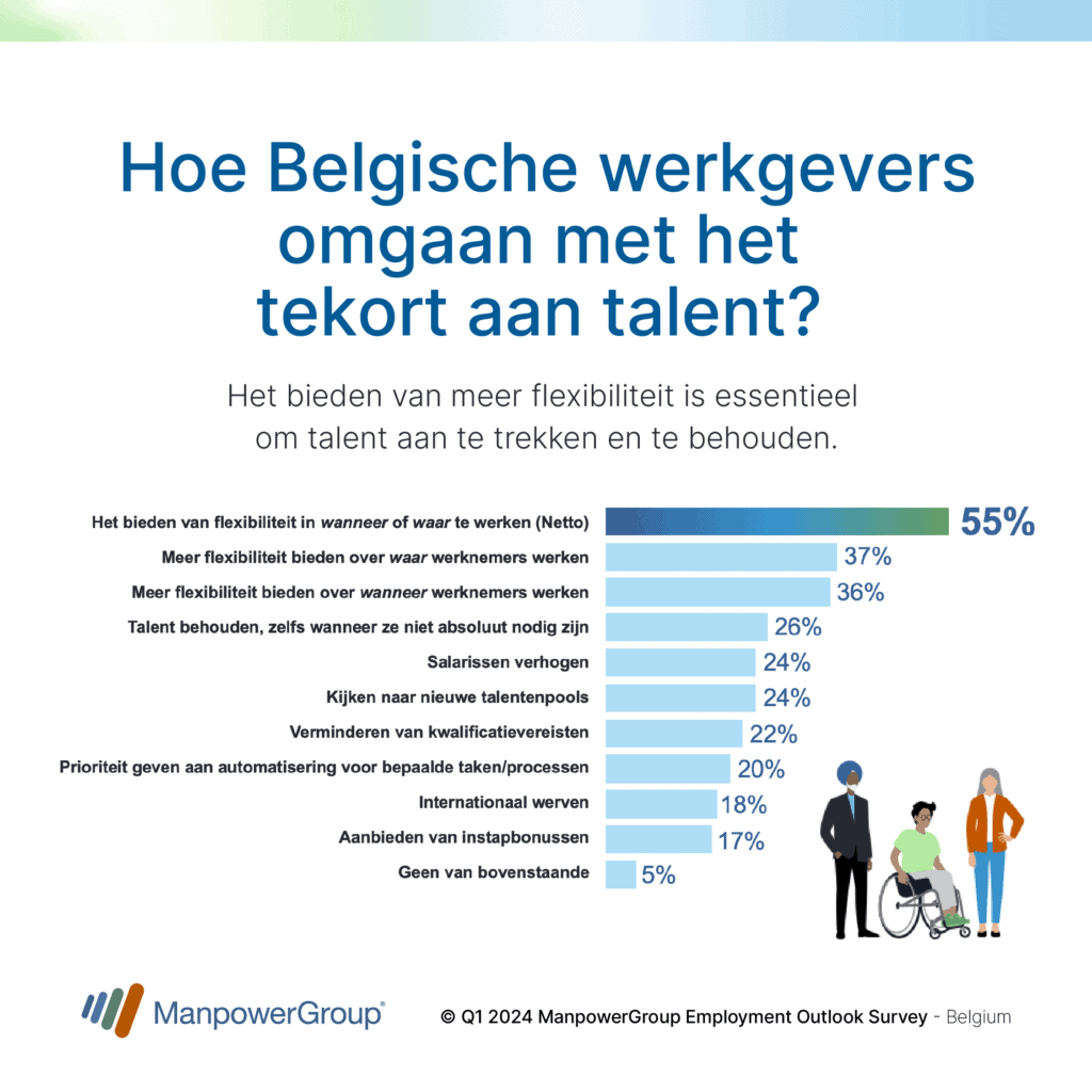 7 Talent Shortage HR Strategy Q124 BENL
