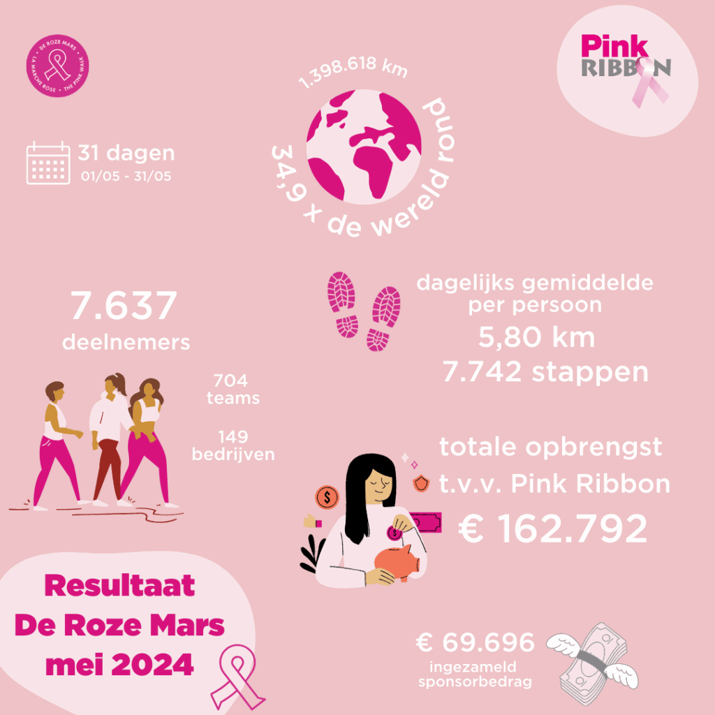 DRM MEI2024 Infographic NL