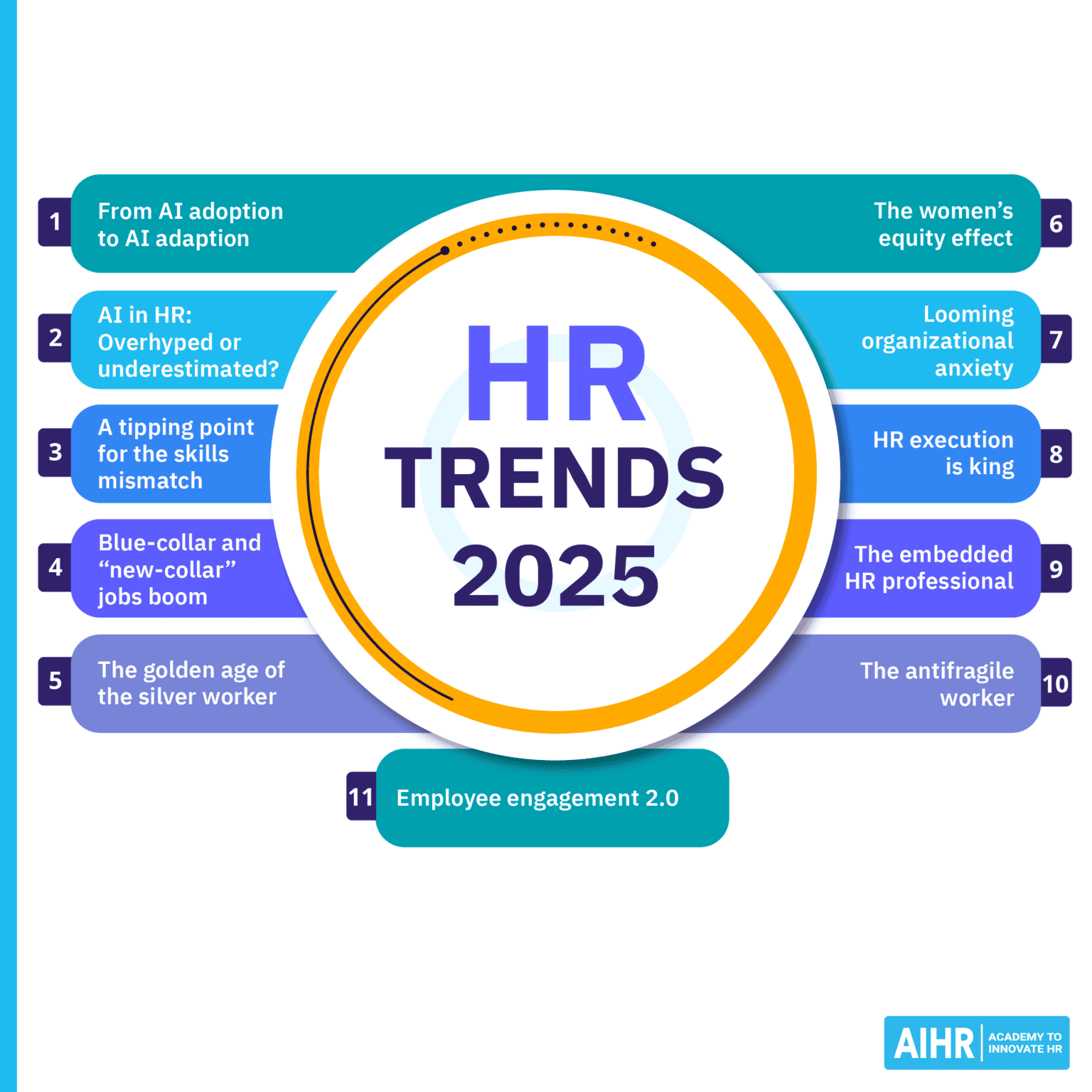 HR Trends 2025: De 11 Belangrijkste Ontwikkelingen voor de Toekomst van ...