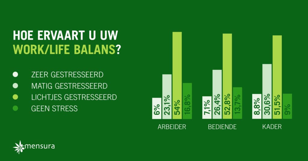 2409 MEN visual persbericht extra work life 1200 x 627 NL