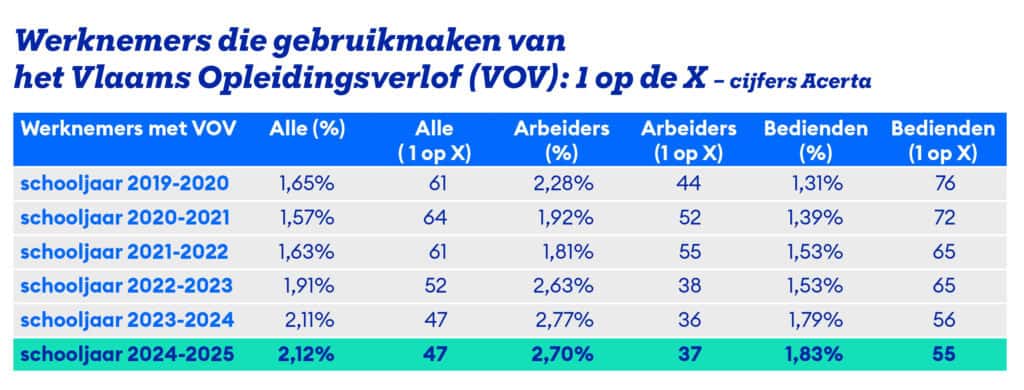 Opleidingsverlof NL 1