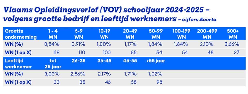 Opleidingsverlof NL 2