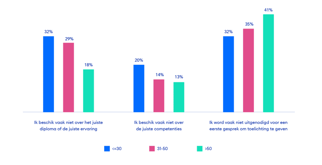 rekrutering NL 1 002