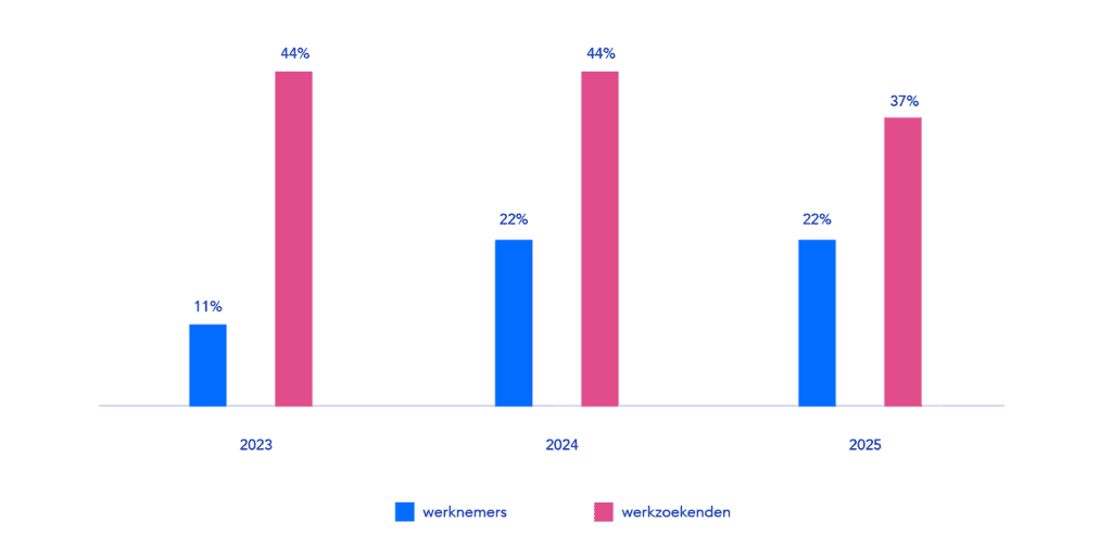 rekrutering NL 2 002 1