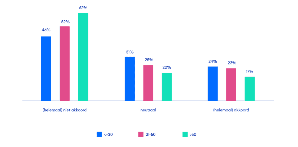 rekrutering NL 3 002