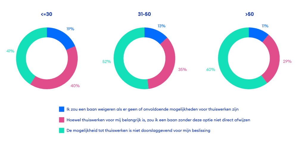 rekrutering NL 4 002
