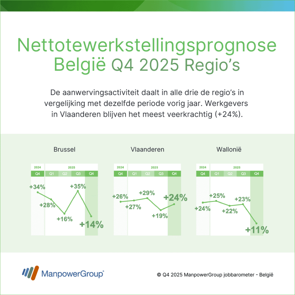 6 Regions Outlook Belgium Q425 BENL