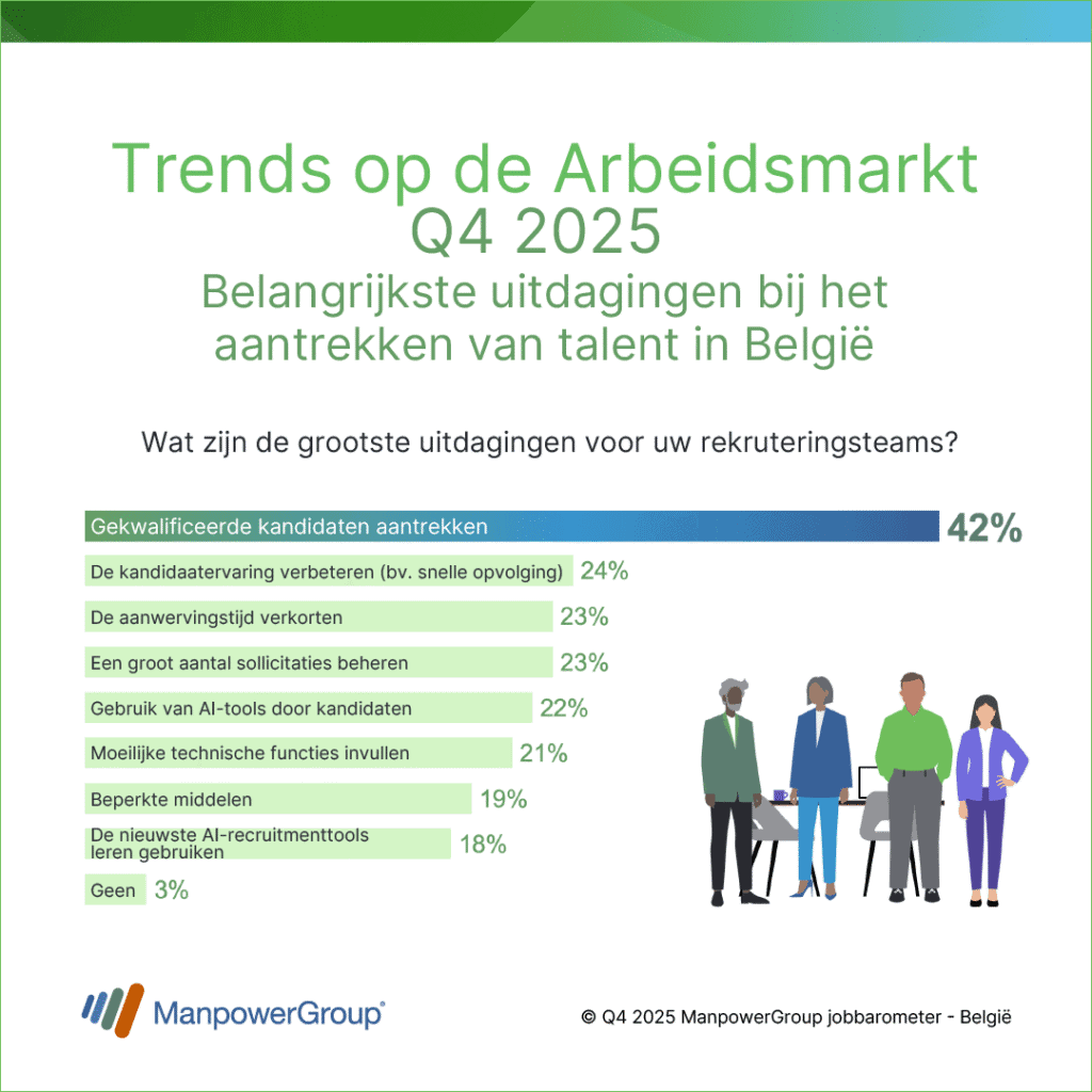 BENL Talent Acquisition Challenges meos Q425