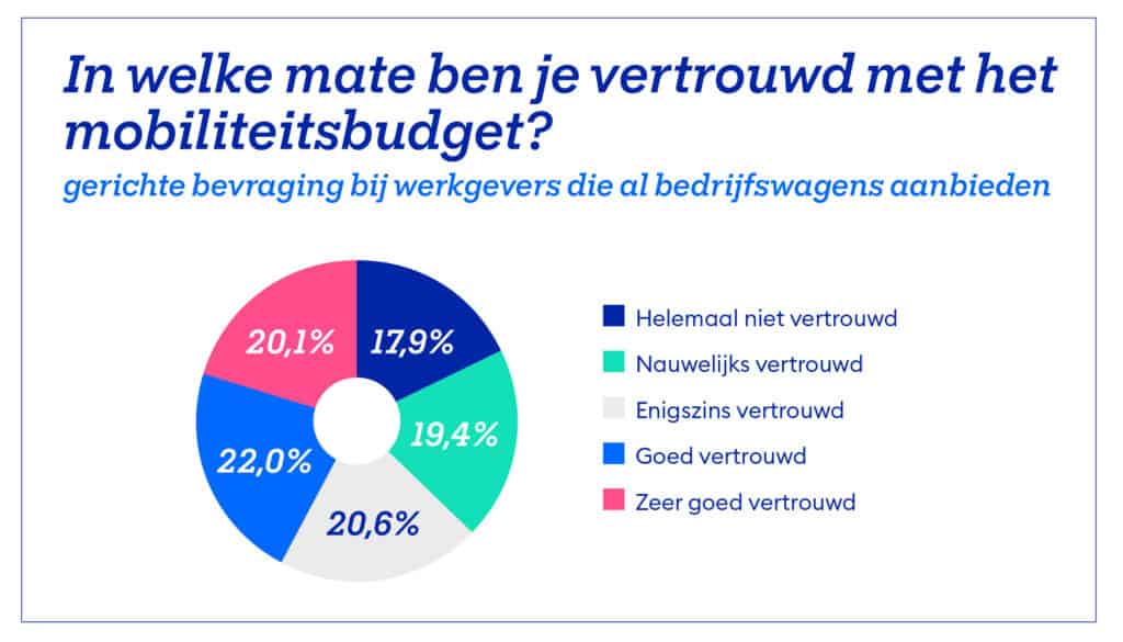 Mobiliteitsbudget 1