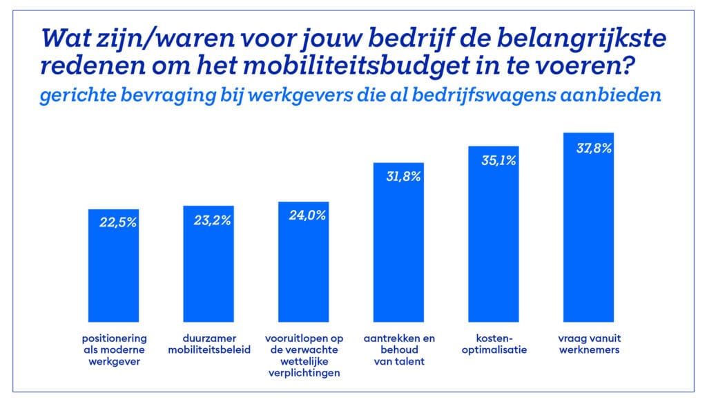 Mobiliteitsbudget 2