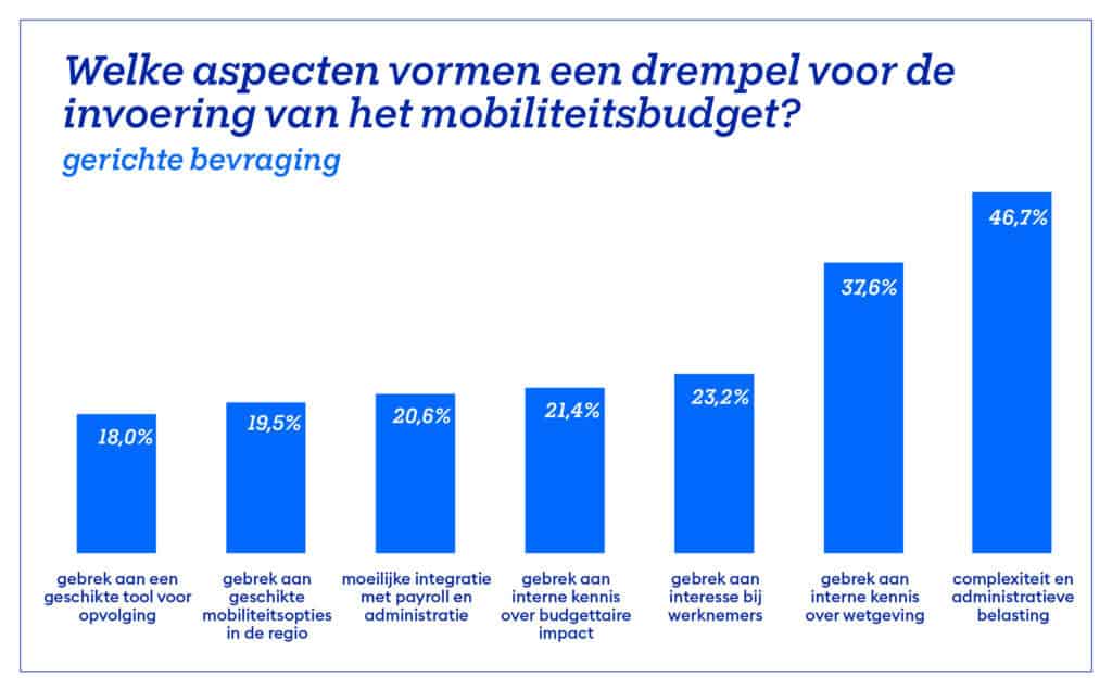 Mobiliteitsbudget 3