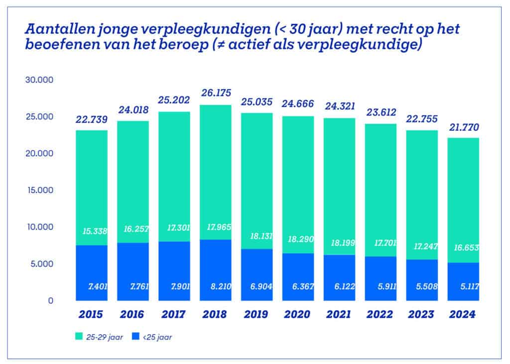 Verpleegkundigen 1 nl