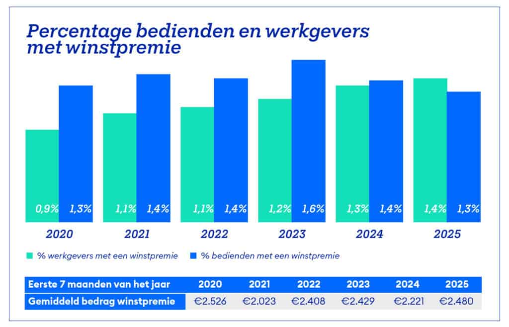 Winstpremie 1 nl DEF