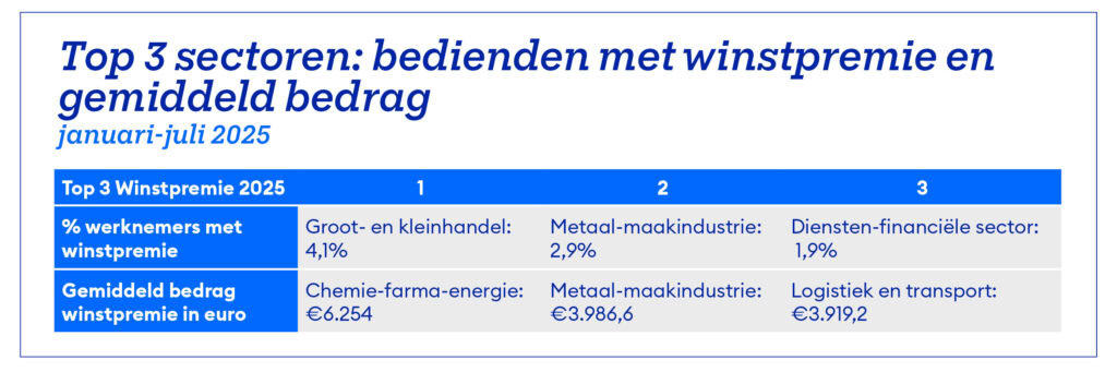Winstpremie 2 nl DEF