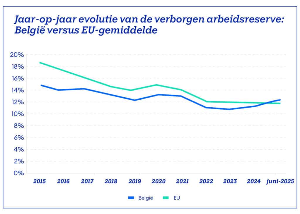 Arbeidsreserve 1 nl