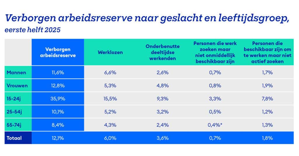 Arbeidsreserve 2 nl