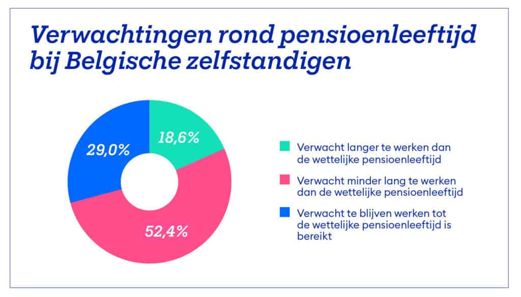 Pensioen zelfstandigen 1