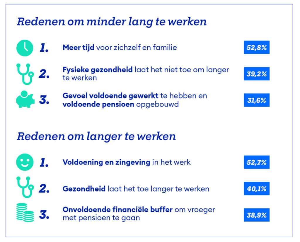 Pensioen zelfstandigen 2