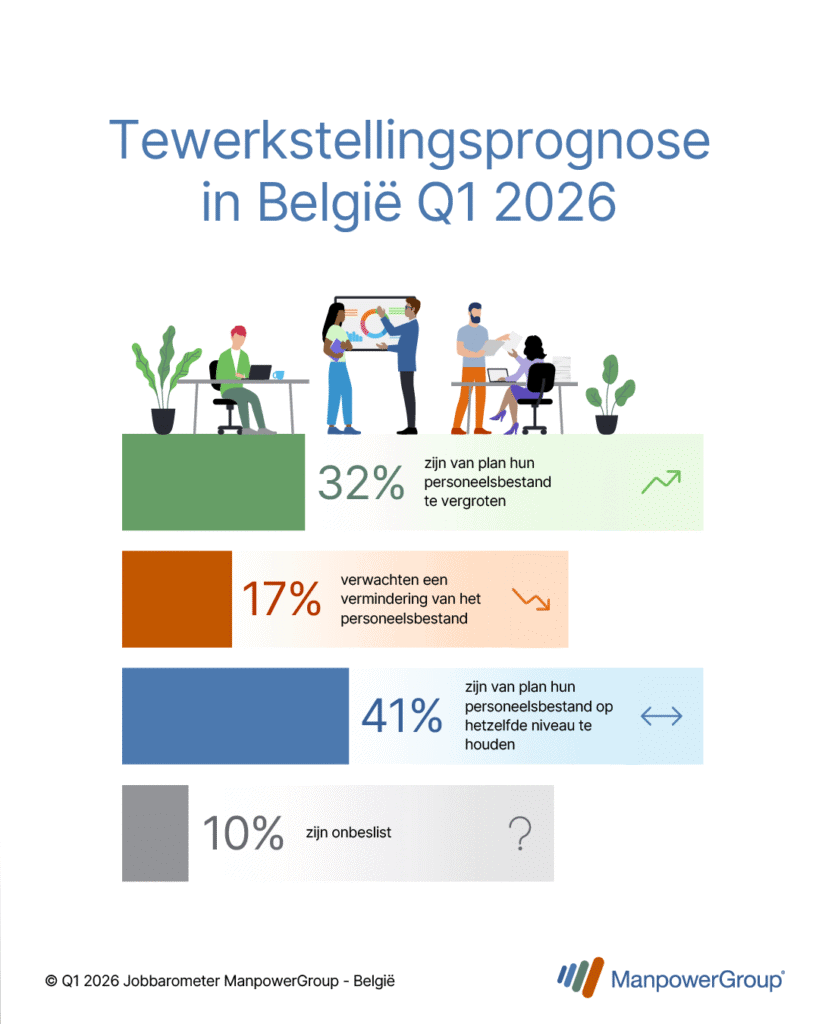 2 Hiring intentions Q126 BENL