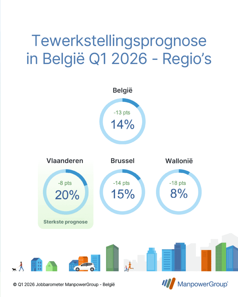 4 Regions Outlook Belgium Q126 BENL