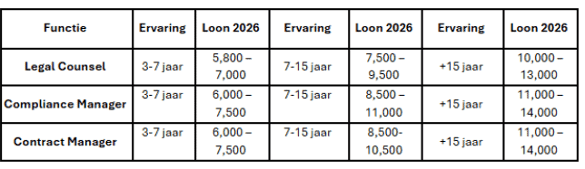 Schermafbeelding 2025 12 16 120157