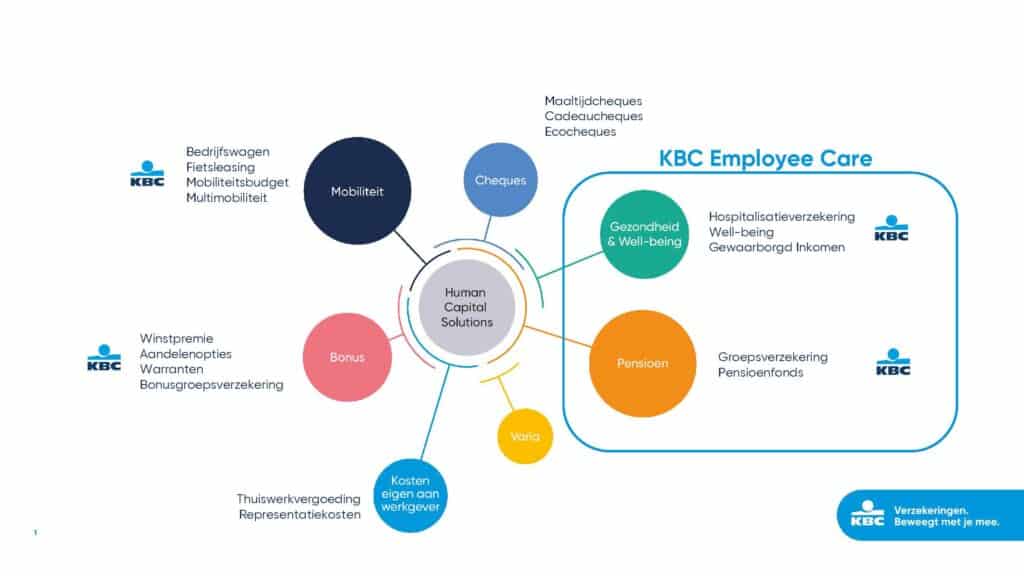 Human Capital Solutions