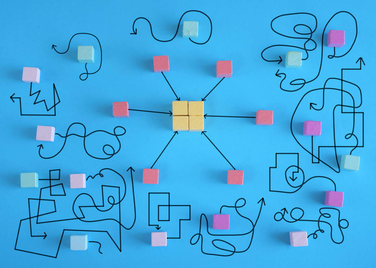 complex messy management, bureaucracy,red tape,organization and innovation,business disruption, complicated business process