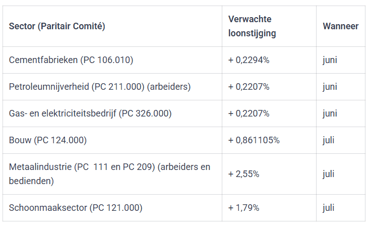 Schermafbeelding 2026 04 07 191327