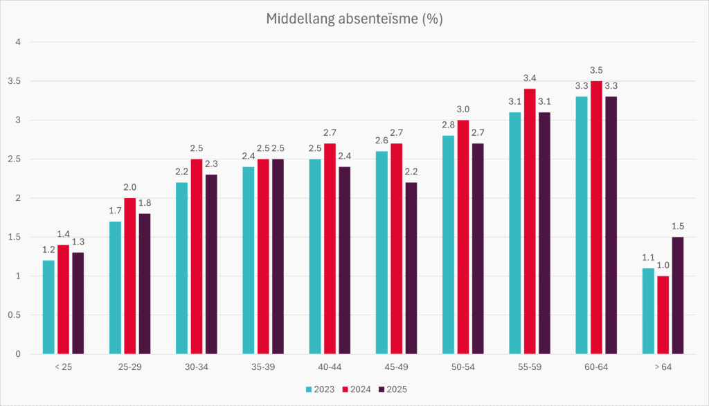 65 NL