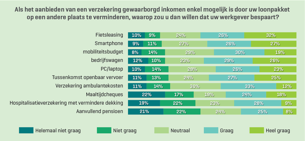AGB0004364 Infografiek persbericht gewaarborgd inko 01 2